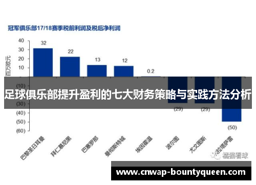 足球俱乐部提升盈利的七大财务策略与实践方法分析