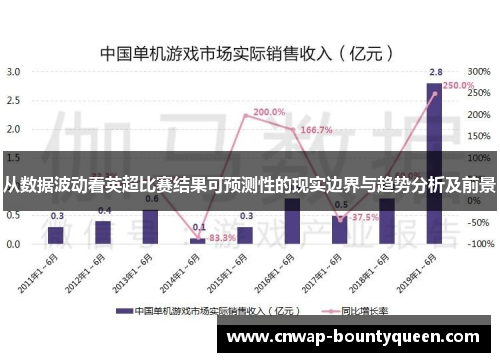 从数据波动看英超比赛结果可预测性的现实边界与趋势分析及前景