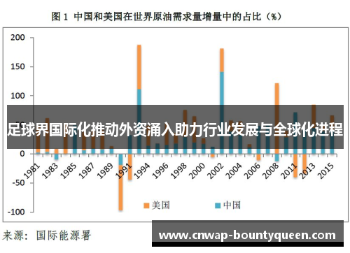 足球界国际化推动外资涌入助力行业发展与全球化进程