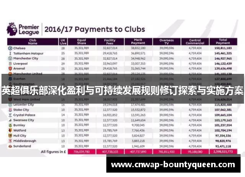 英超俱乐部深化盈利与可持续发展规则修订探索与实施方案